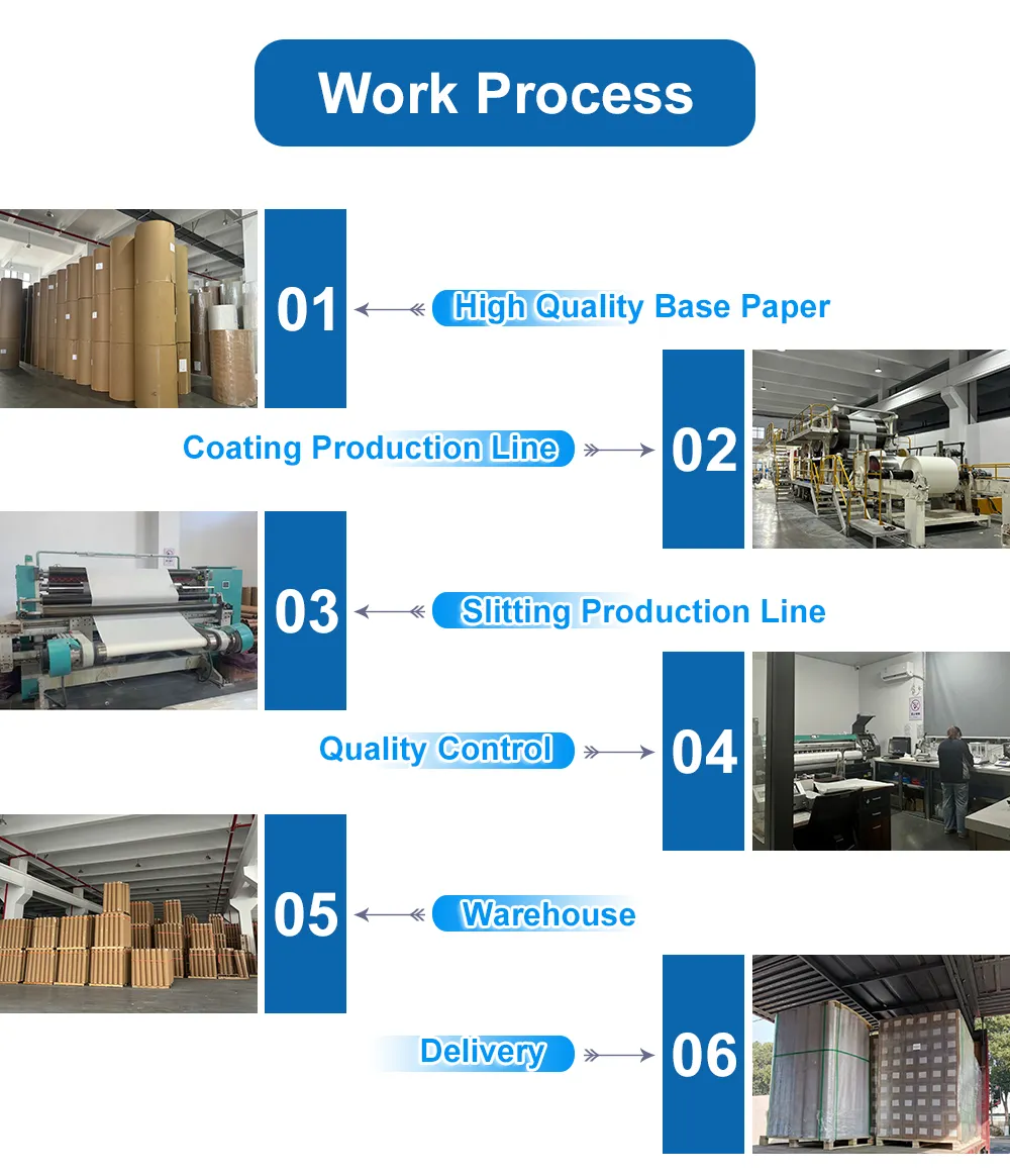 Work Process of Instant Dry Sublimation Paper Work Process of Instant Dry Sublimation Paper